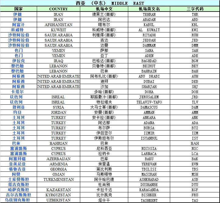 大智通國際貨運