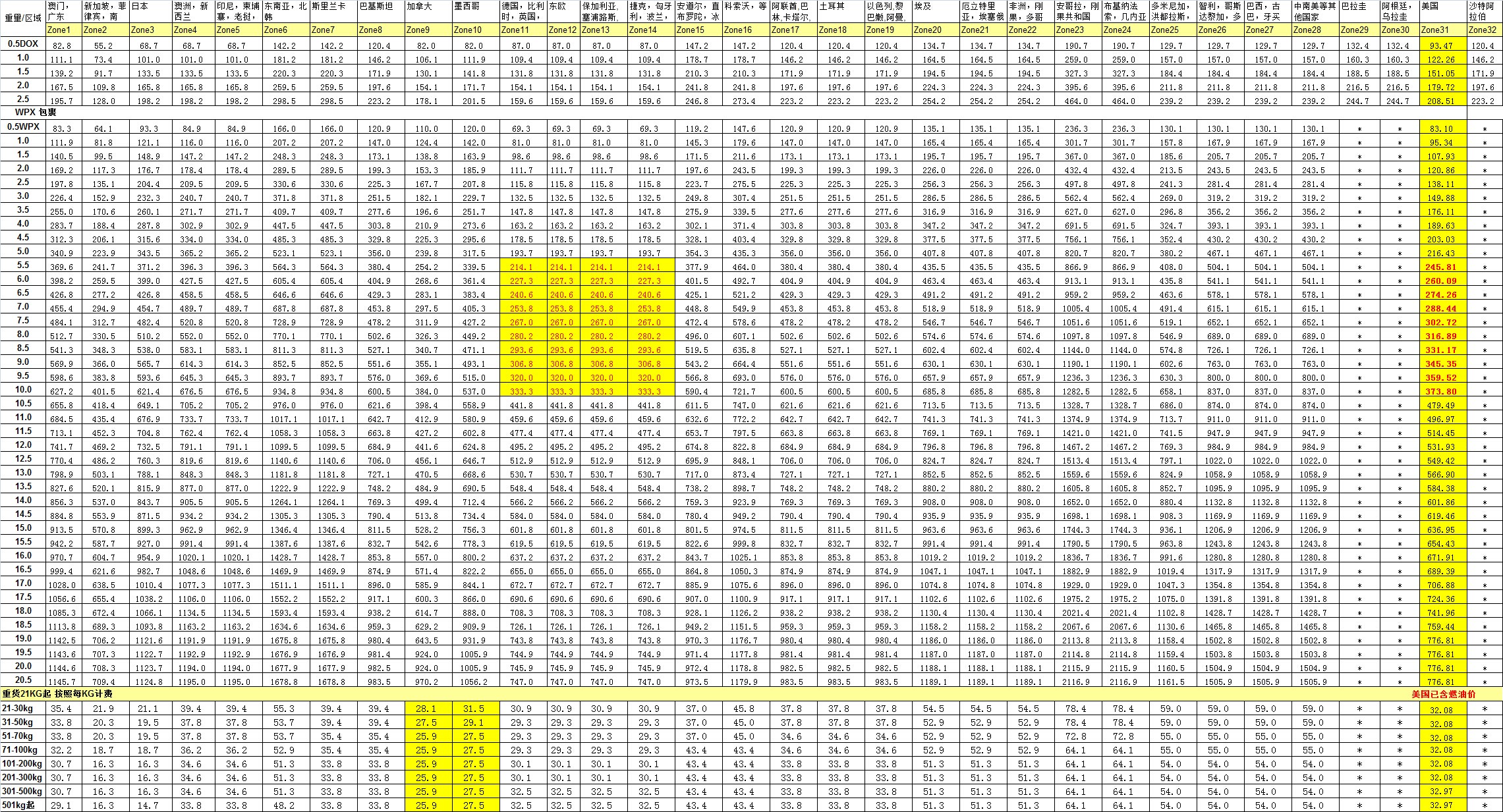 DHL深圳國(guó)際快遞