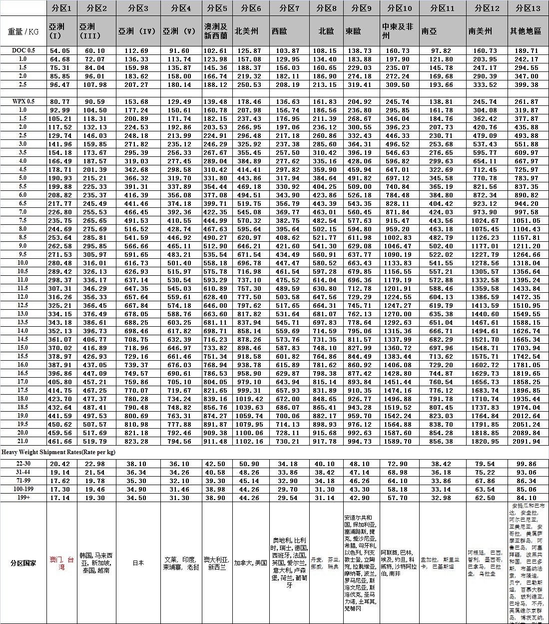 深圳國際空運公司