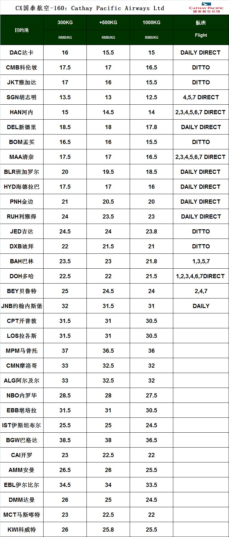 深圳國(guó)際空運(yùn)公司