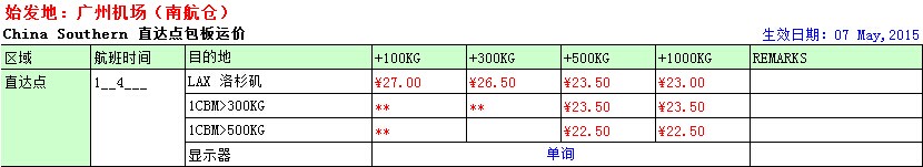廣州到美國洛杉磯空運價格