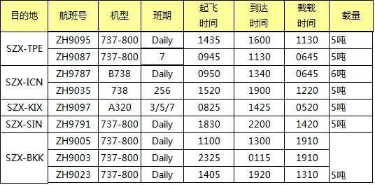 ZH空運(yùn)專線 深圳空運(yùn)出口 亞洲空運(yùn)價(jià)格，深圳大智通