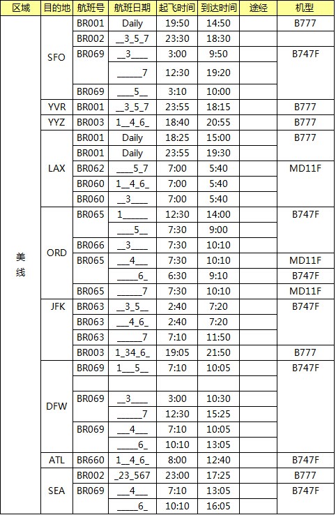 美國(guó)空運(yùn)專線，美國(guó)空運(yùn)價(jià)格，深圳大智通