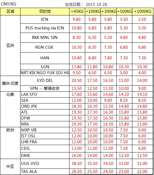 OZ 深圳始發(fā) 歐美亞澳國際空運價格查詢表，深圳大智通