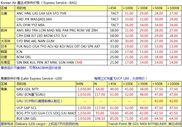 KE大韓航空深圳始發(fā) 歐美亞澳最新國際空運(yùn)費(fèi)用查詢表