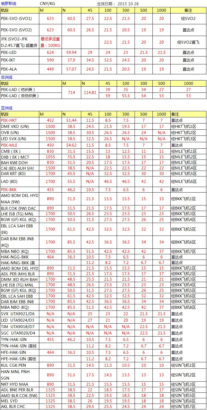 HU海航 深圳始發(fā) 亞非俄最新國(guó)際空價(jià)格查詢表，深圳大智通