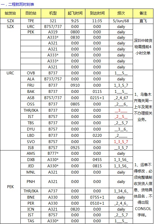 CZ 深圳始發(fā)亞洲 澳洲最新國際空運價格查詢表，深圳大智通
