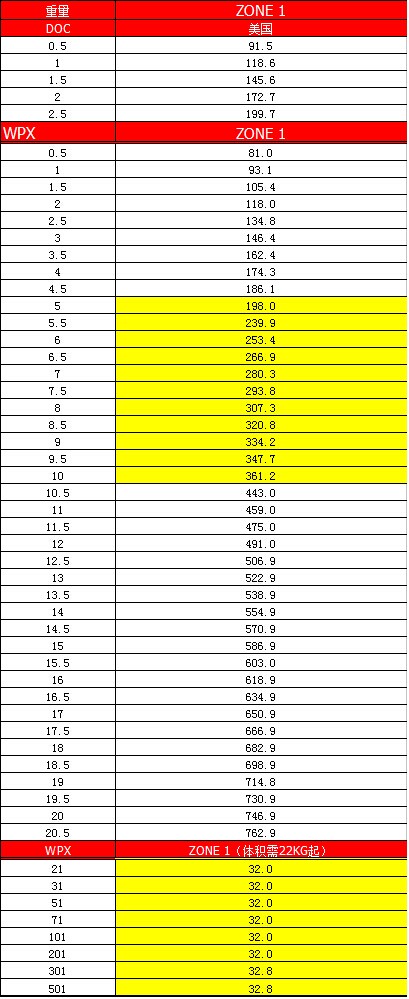 DHL國際快遞，深圳大智通
